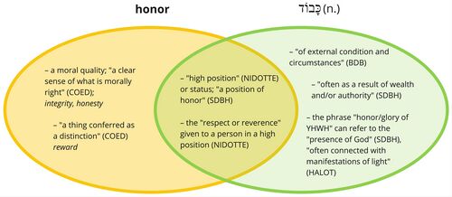 Ps 029 - Kabod updated.jpg