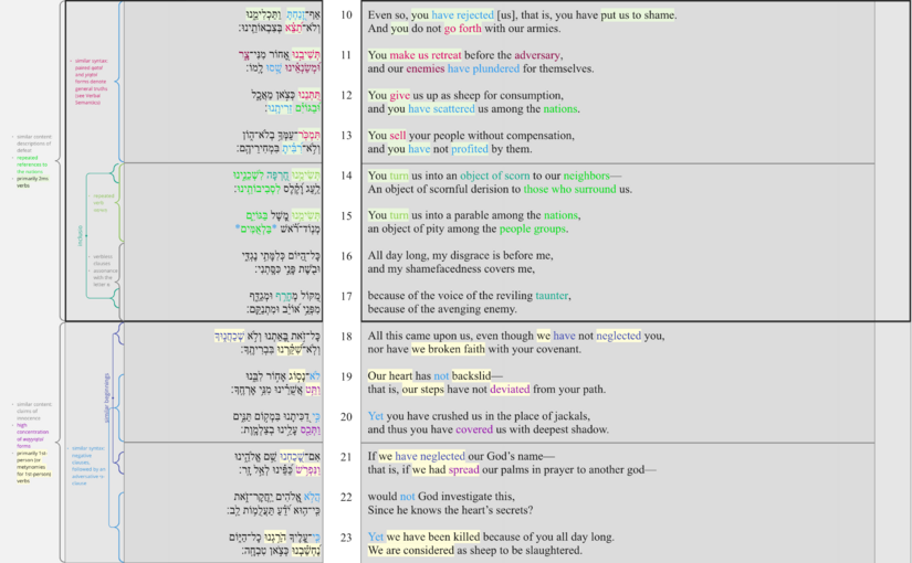 Ps 044.10-17 Poetic Structure 2.png