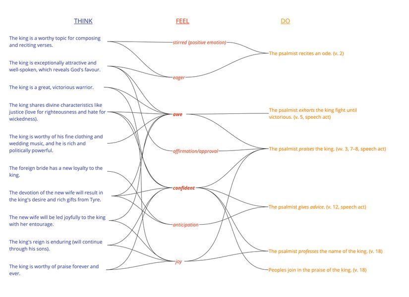 Ps 045 - Emotional summary.jpg