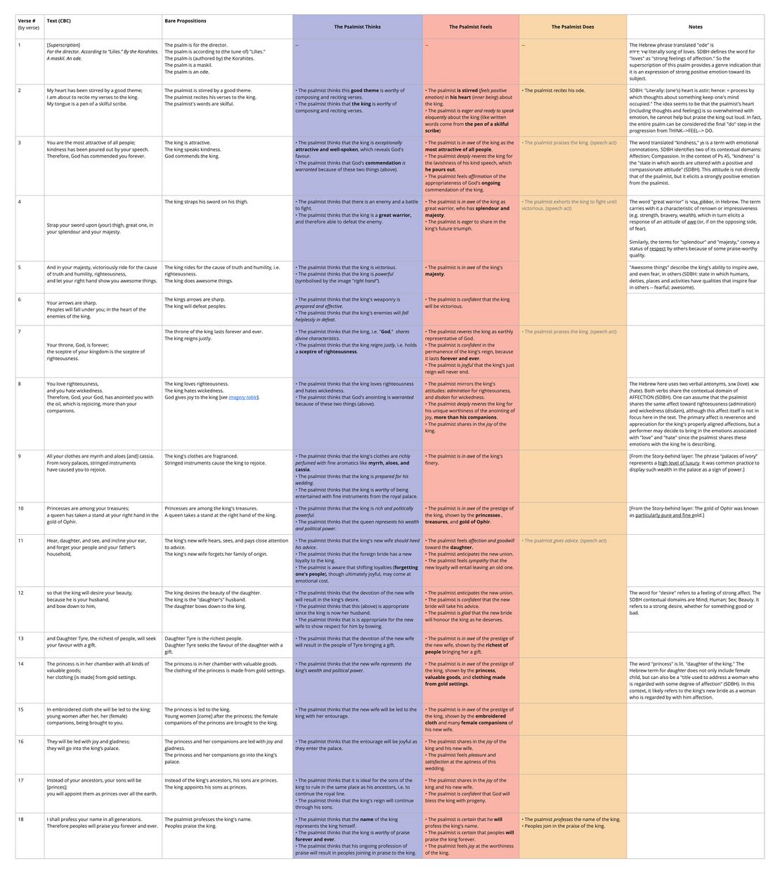 Ps 045 - Emotional table.jpg