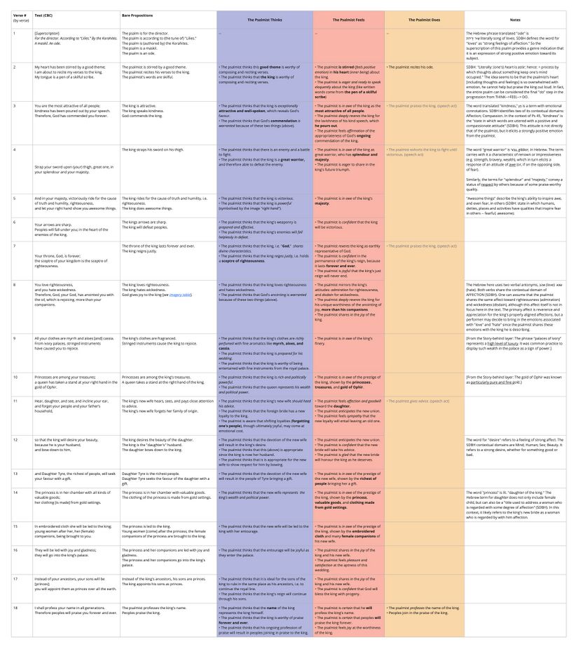 Ps 045 - Emotional table.jpg