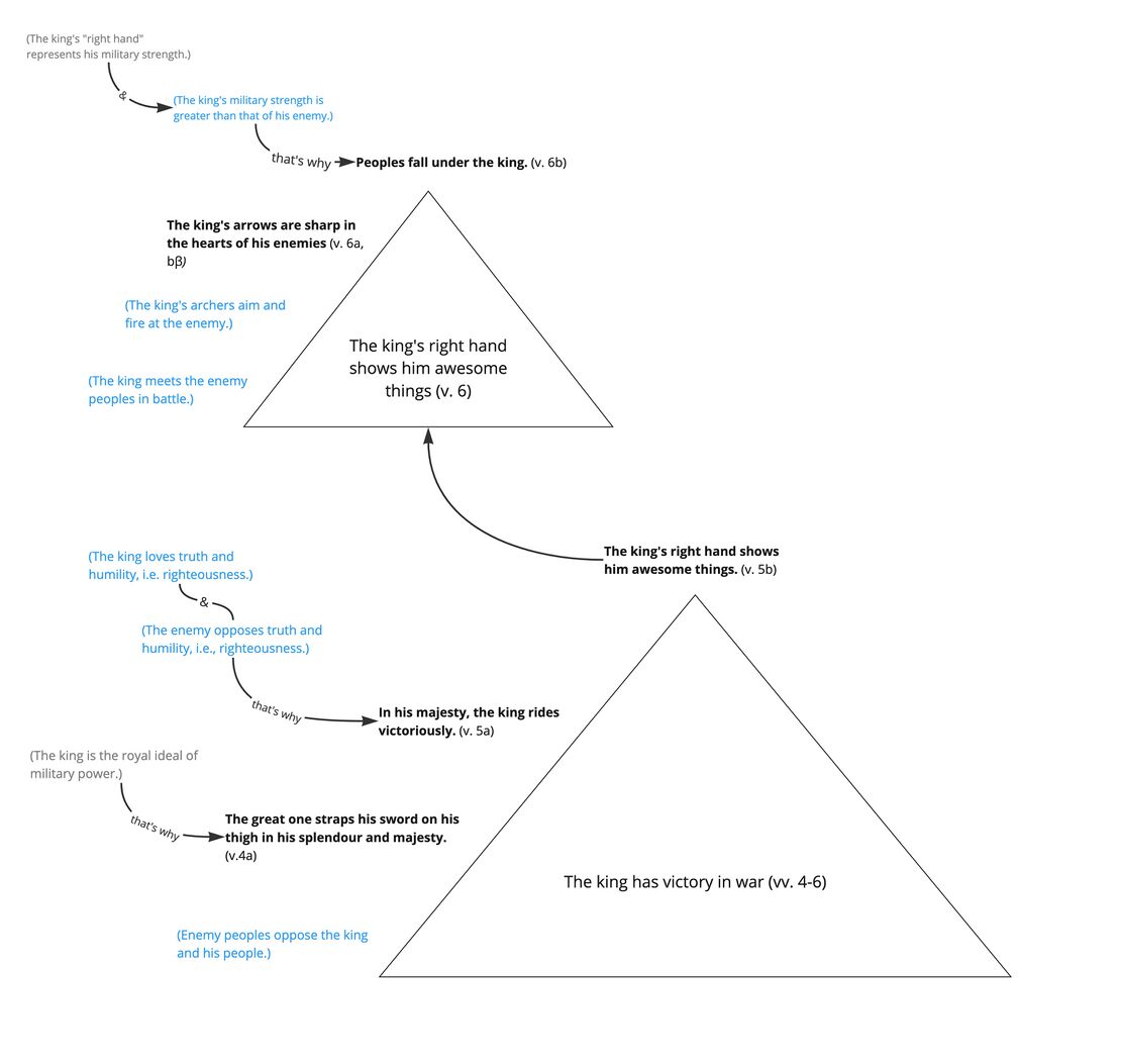 Ps 045 - Story triangle, vv. 4–6.jpg