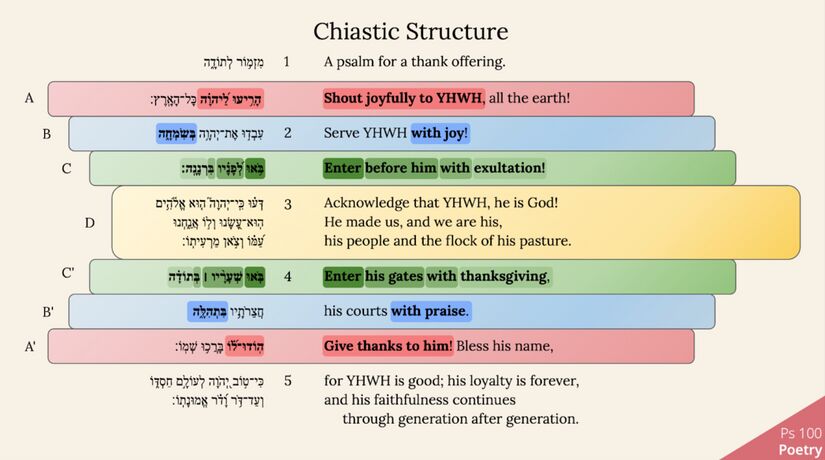 Ps 100 Chiastic Structure.jpg