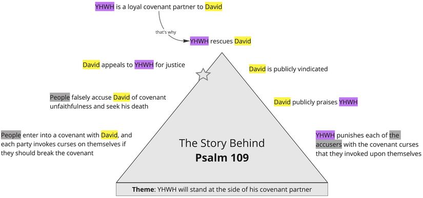 Ps 109 - summary triangle.jpg