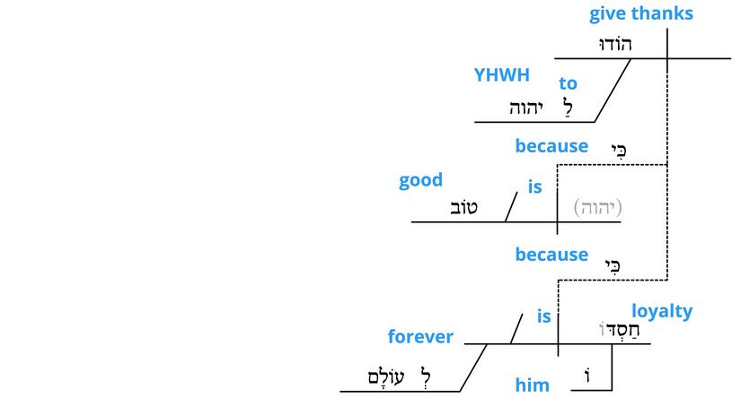 Ps 118 - Grammatical v.1.jpg