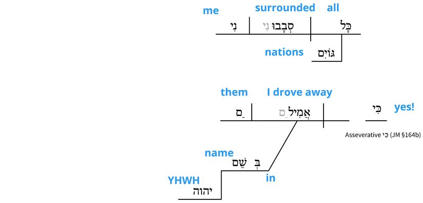 Ps 118 - Grammatical v.10.jpg