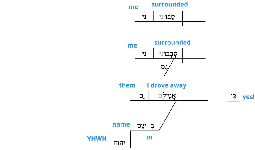 Ps 118 - Grammatical v.11.jpg