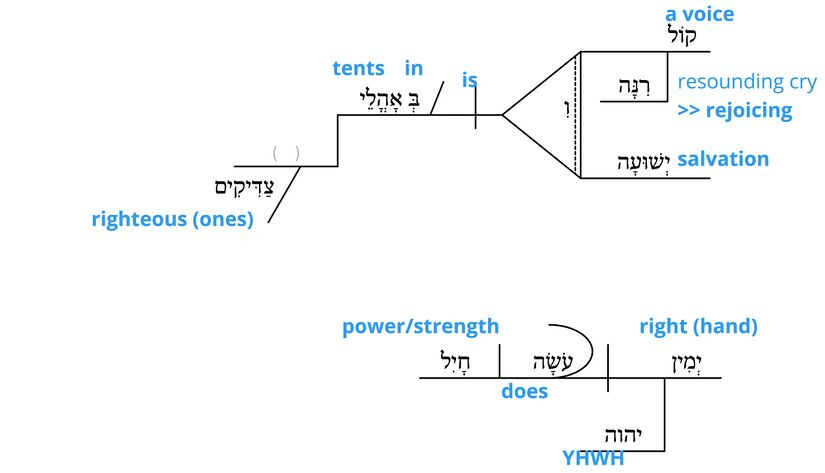 Ps 118 - Grammatical v.15.jpg