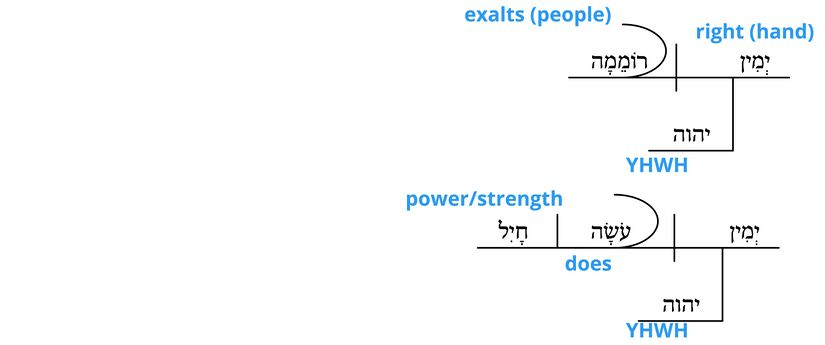 Ps 118 - Grammatical v.16.jpg