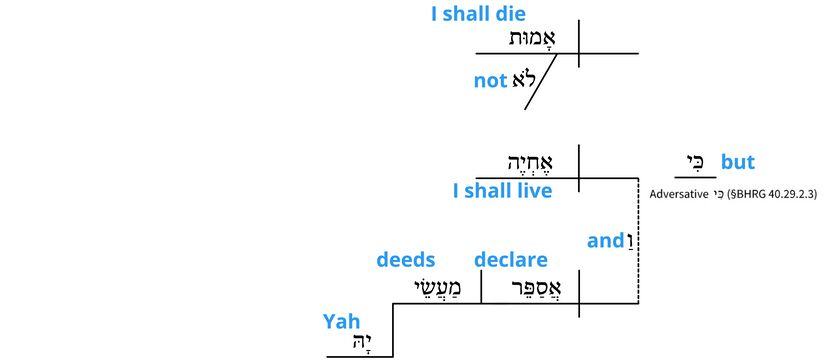 Ps 118 - Grammatical v.17.jpg
