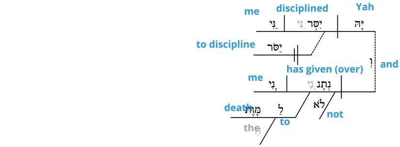 Ps 118 - Grammatical v.18.jpg