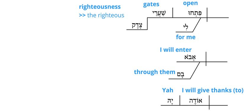 Ps 118 - Grammatical v.19.jpg