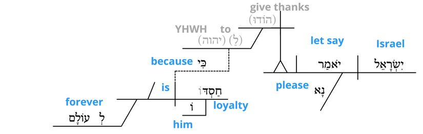 Ps 118 - Grammatical v.2.jpg