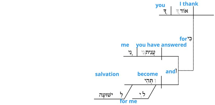 Ps 118 - Grammatical v.21.jpg