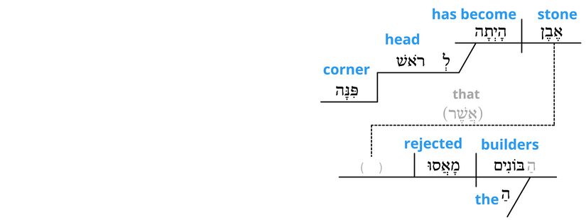 Ps 118 - Grammatical v.22.jpg