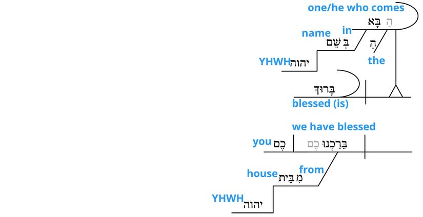 Ps 118 - Grammatical v.26.jpg