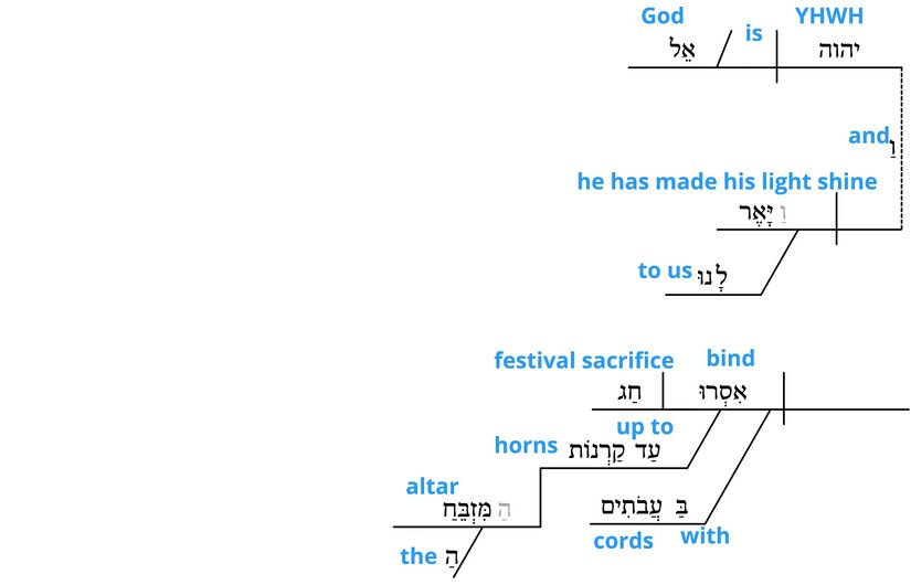 Ps 118 - Grammatical v.27.jpg