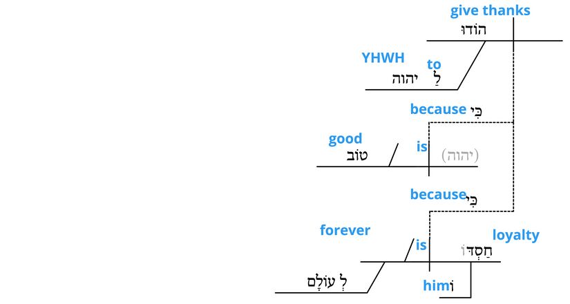 Ps 118 - Grammatical v.29.jpg