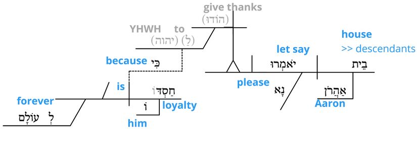 Ps 118 - Grammatical v.3.jpg