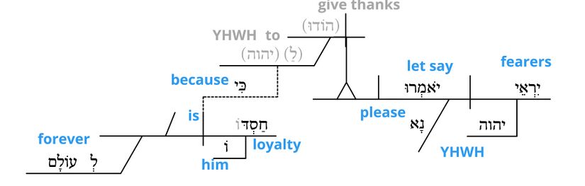 Ps 118 - Grammatical v.4.jpg