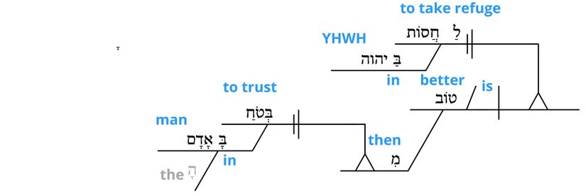 Ps 118 - Grammatical v.8.jpg