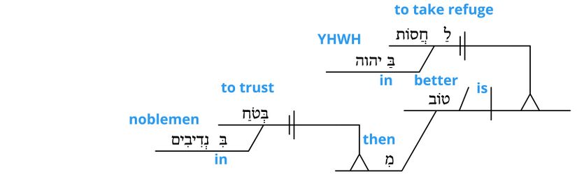 Ps 118 - Grammatical v.9.jpg