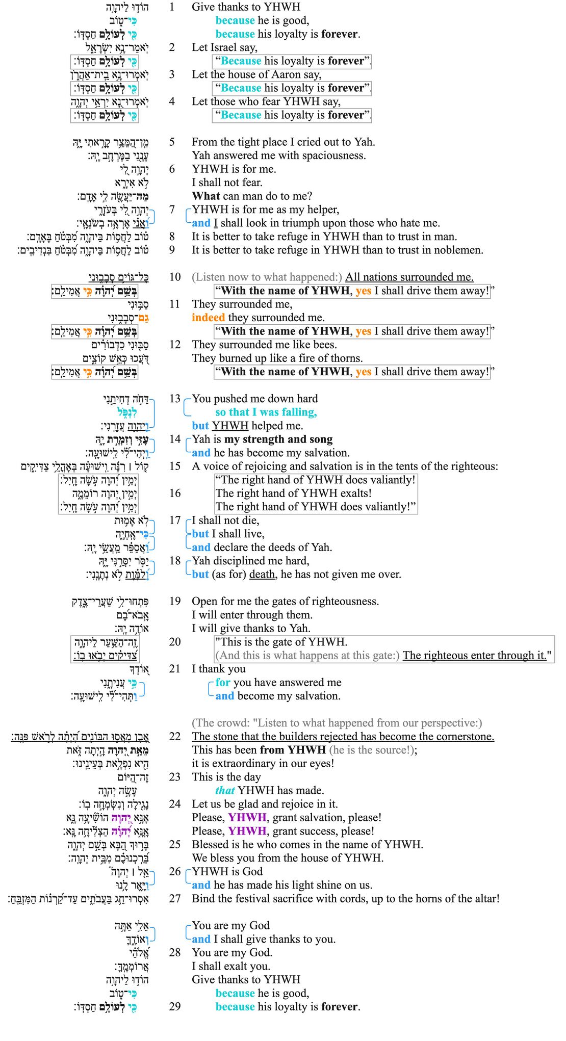 Ps 118 - Macrosyntax.jpg