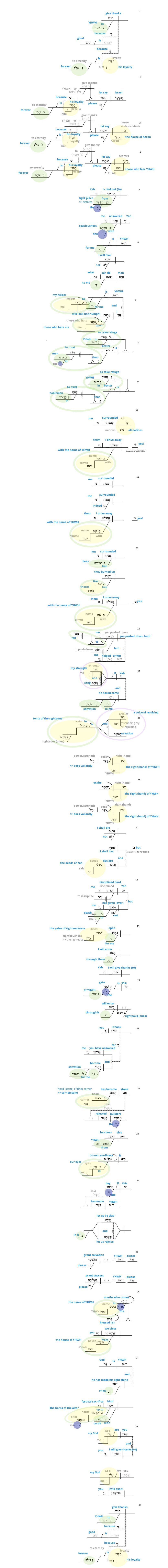 Ps 118 - Phrase full diagram.jpg