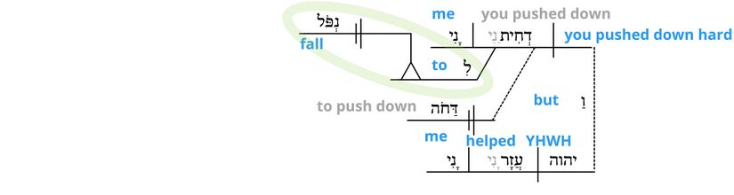 Ps 118 - Phrase v.13.jpg