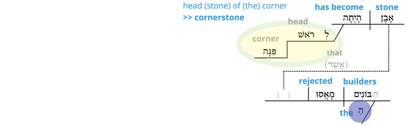 Ps 118 - Phrase v.22.jpg