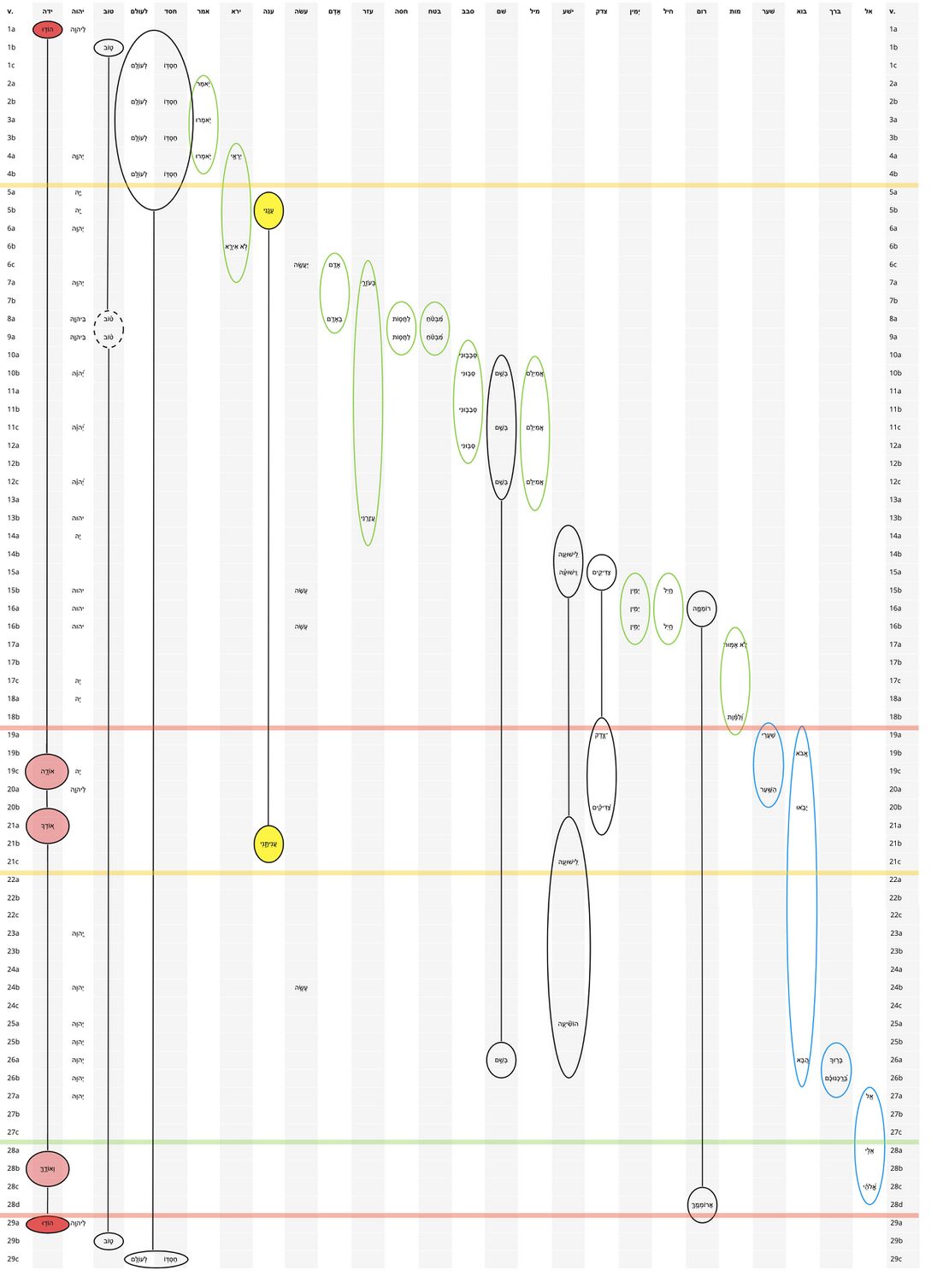 Ps 118 - Repeated Roots 2.jpg