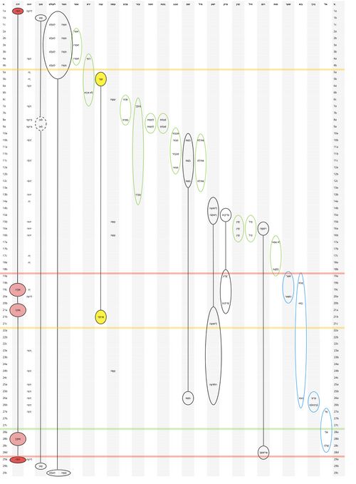 Ps 118 - Repeated Roots 2.jpg