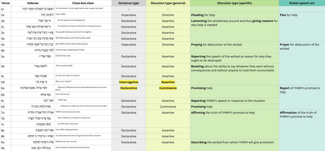 Ps 12 - Speech act table.jpg