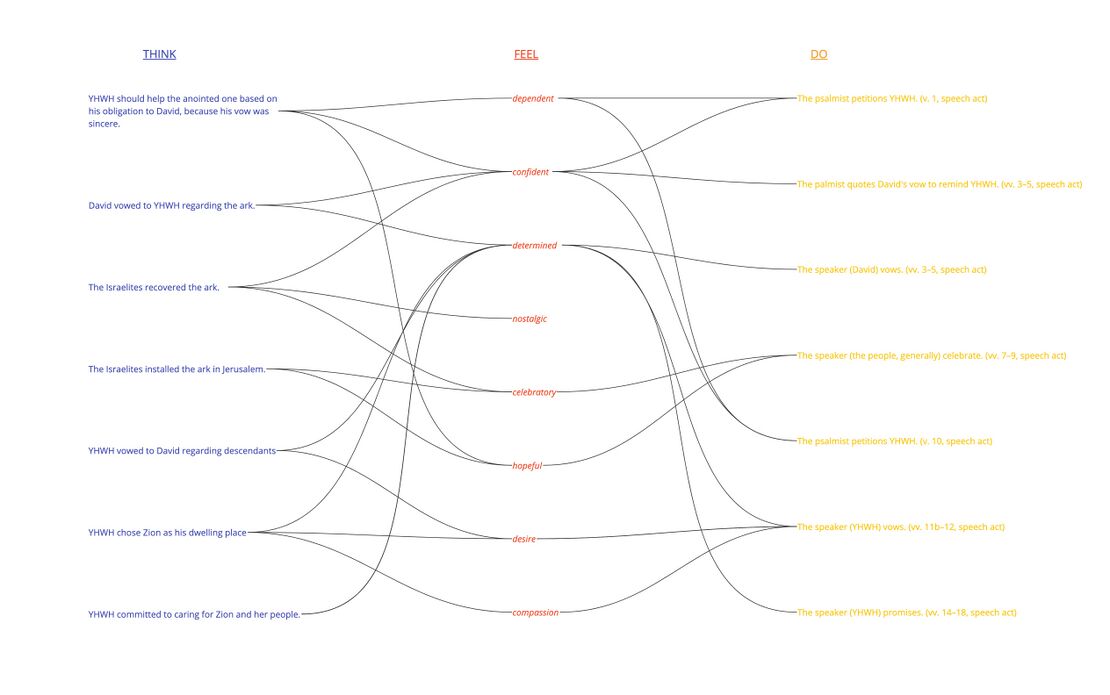 Ps 132 - Emotion Summary.jpg