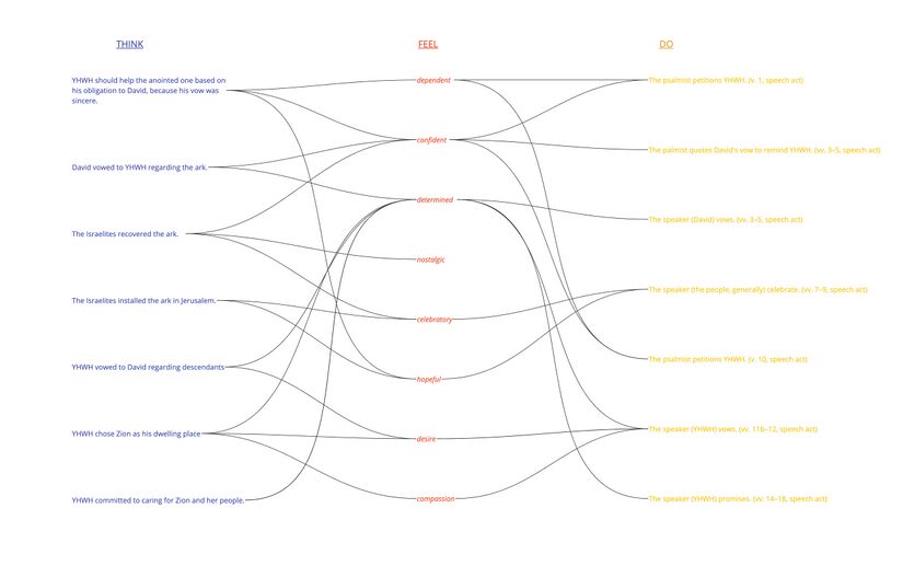 Ps 132 - Emotion Summary.jpg