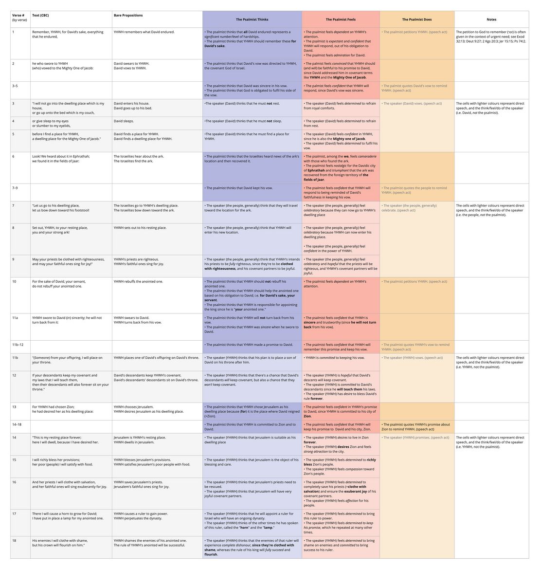 Ps 132 - Emotion table.jpg