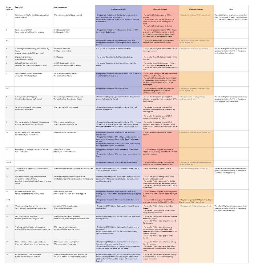 Ps 132 - Emotion table.jpg
