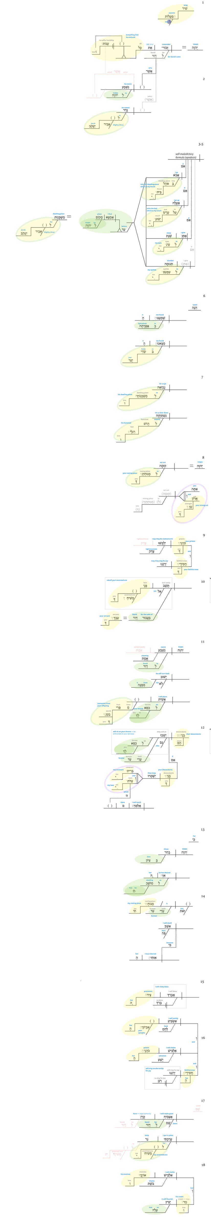 Ps 132 - Phrase full diagram.jpg