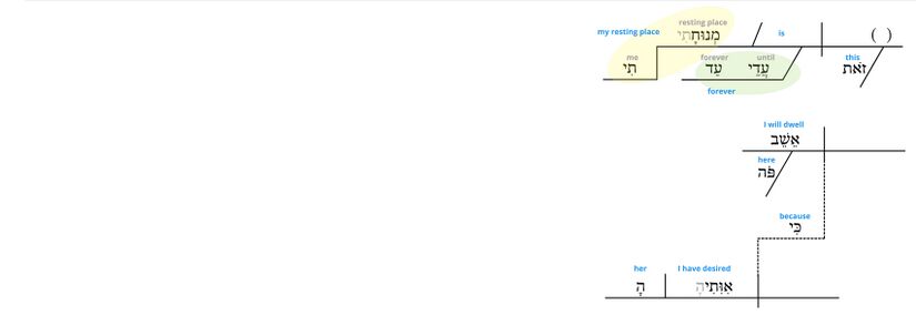 Ps 132 - Phrase v.14.jpg