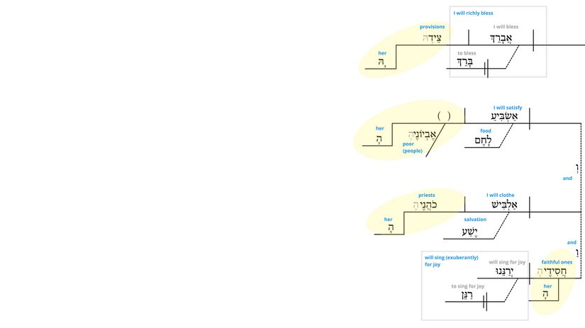 Ps 132 - Phrase v.15-16.jpg