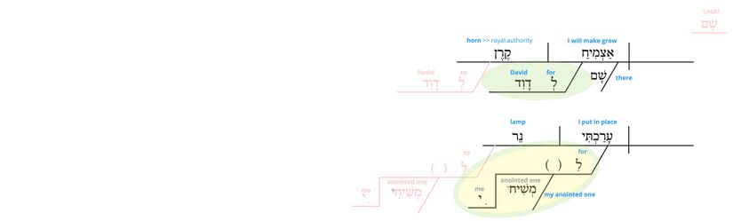 Ps 132 - Phrase v.17.jpg