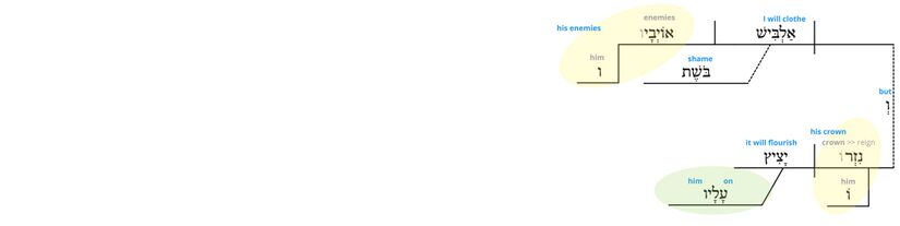 Ps 132 - Phrase v.18.jpg