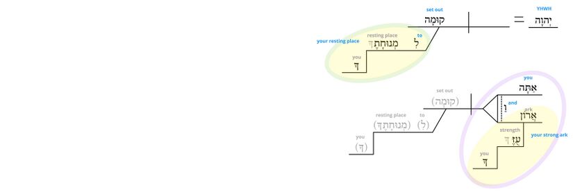 Ps 132 - Phrase v.8.jpg