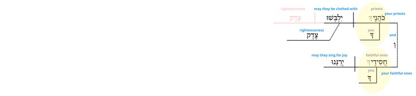 Ps 132 - Phrase v.9.jpg