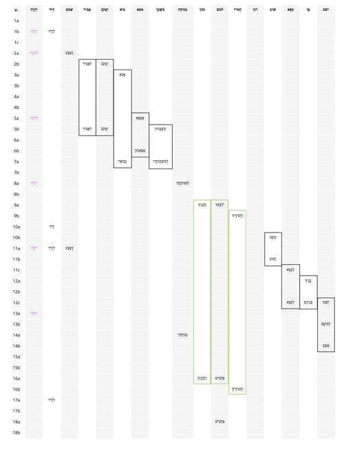 Ps 132 - Repeated Roots 2.jpg