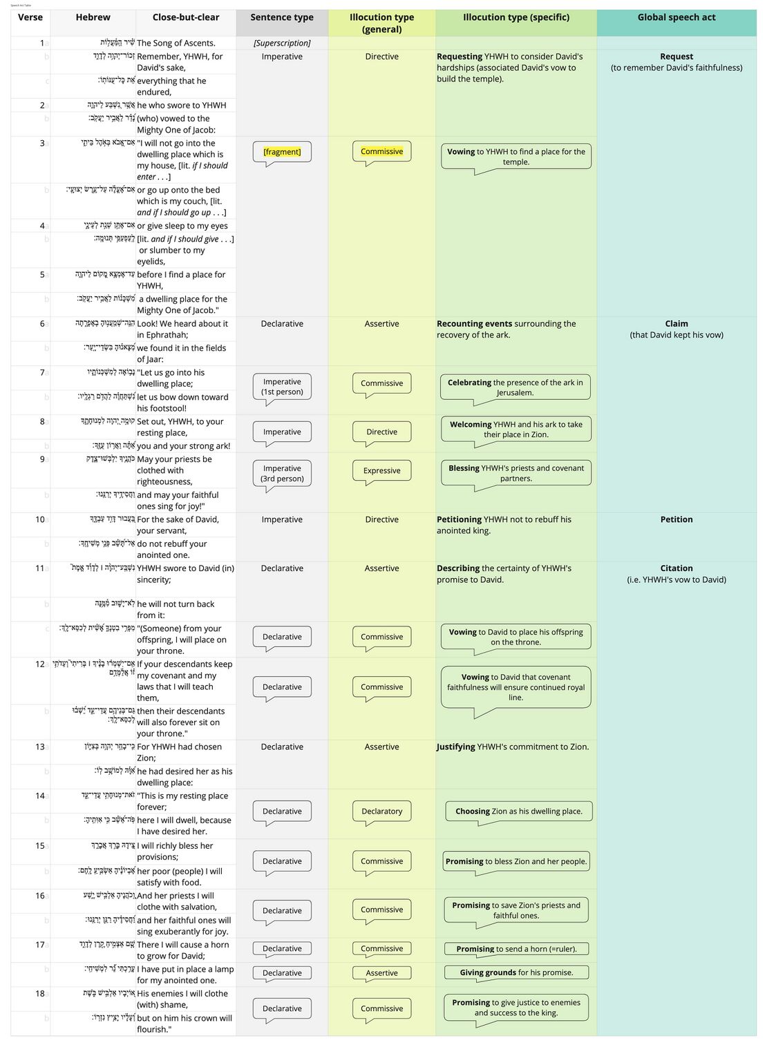 Ps 132 - Speech table.jpg