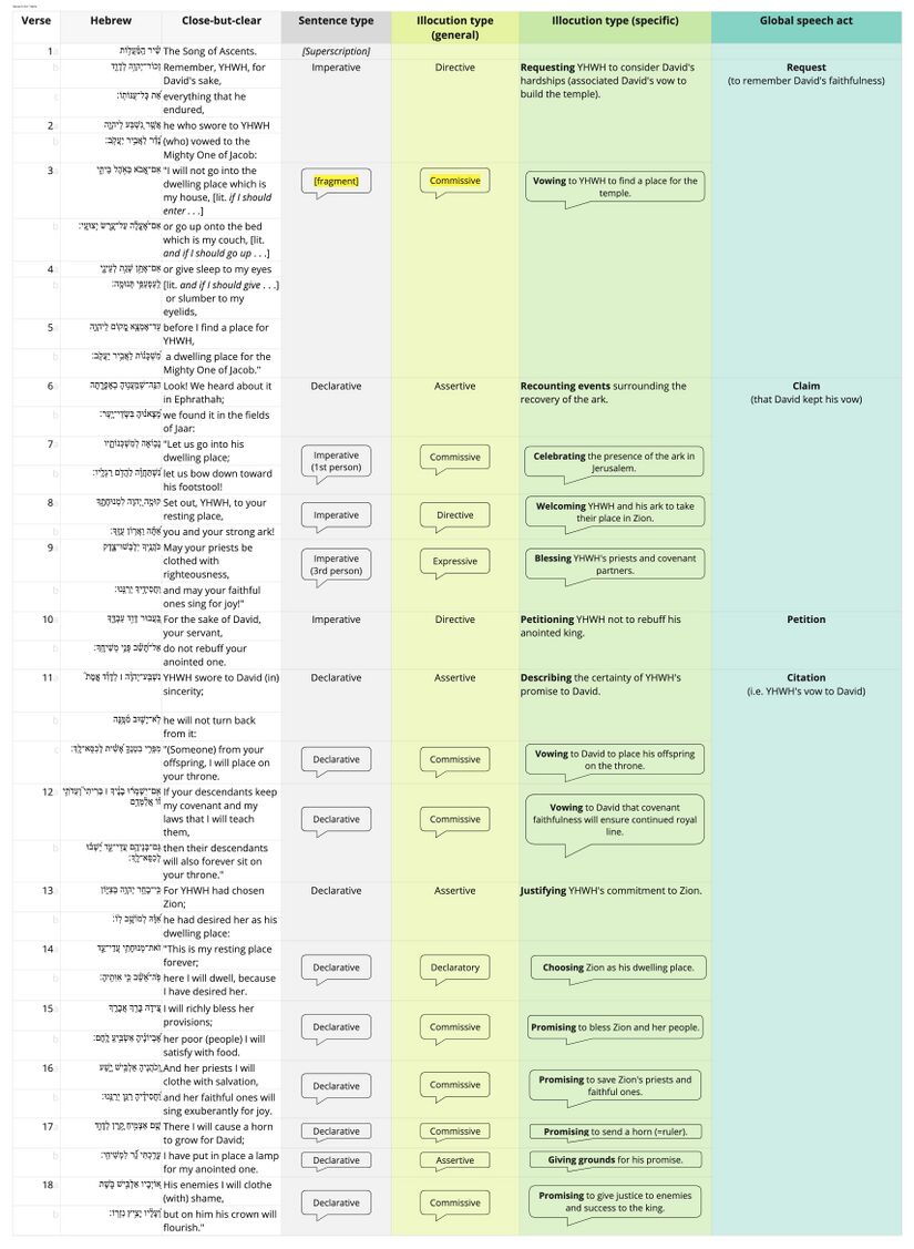 Ps 132 - Speech table.jpg