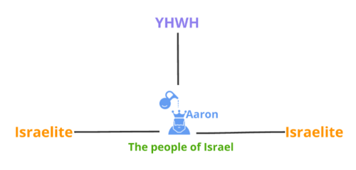 Ps 133 - intermediary.png