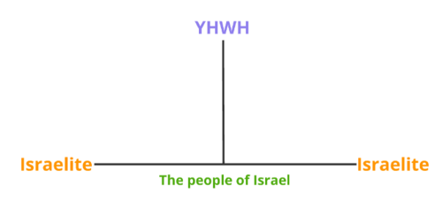 Ps 133 - vertical unity.png