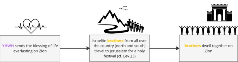 Ps 133 background.png